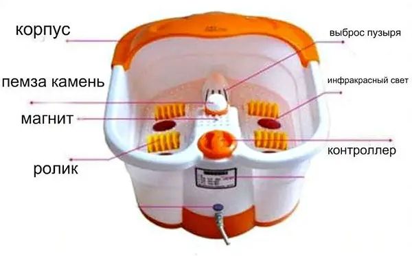 Ванночка - массажер для ног гидромассажная с ИК подогревом  Multifunction Footbath Massager ,согреет ноги,удалит омертвевшую кожу,эффект джакузи,вибрационный и механический массаж,для релаксации,улучшения кровообращения