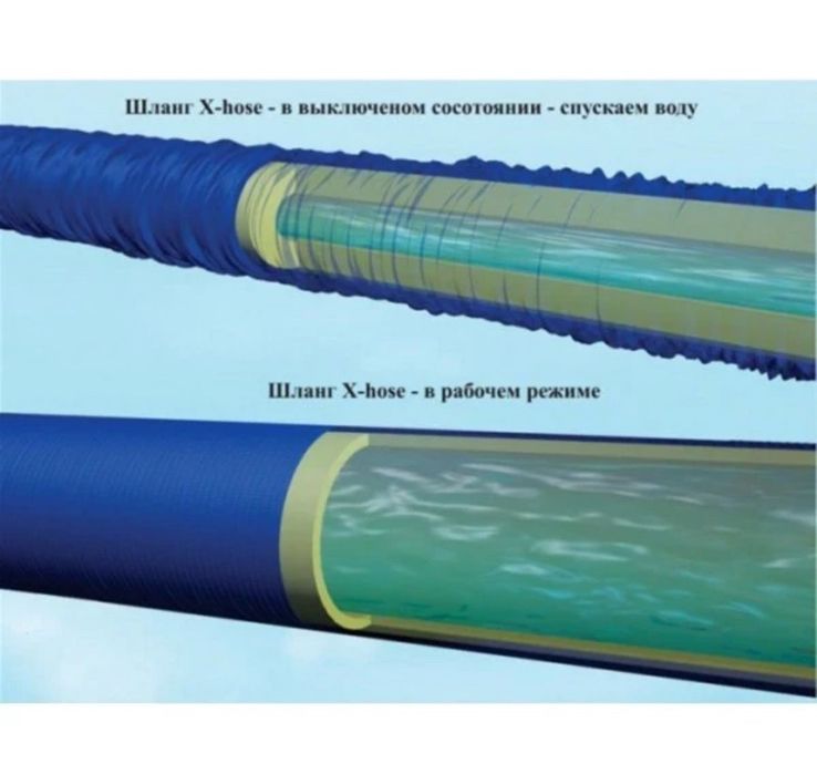 Компактный универсальный легкий Шланг садовый для полива Magic Hose 75 метров растягивающийся с распылителем, увеличивается и уменьшается автоматически, сверхпрочный и износостойкий поливочный с пулевизатором