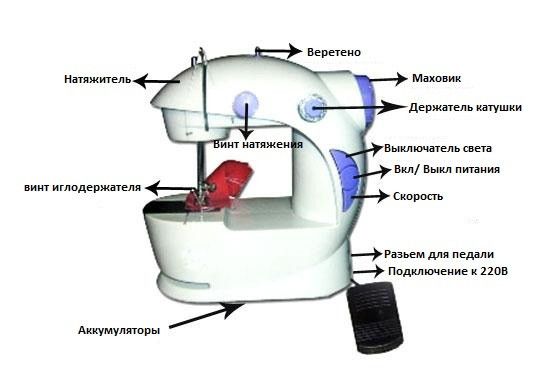 Мини швейная машинка 4 в 1 FHSM 201 Mini sewing maсhine, Портативная швейная машинка 4 в 1, Соу Виз